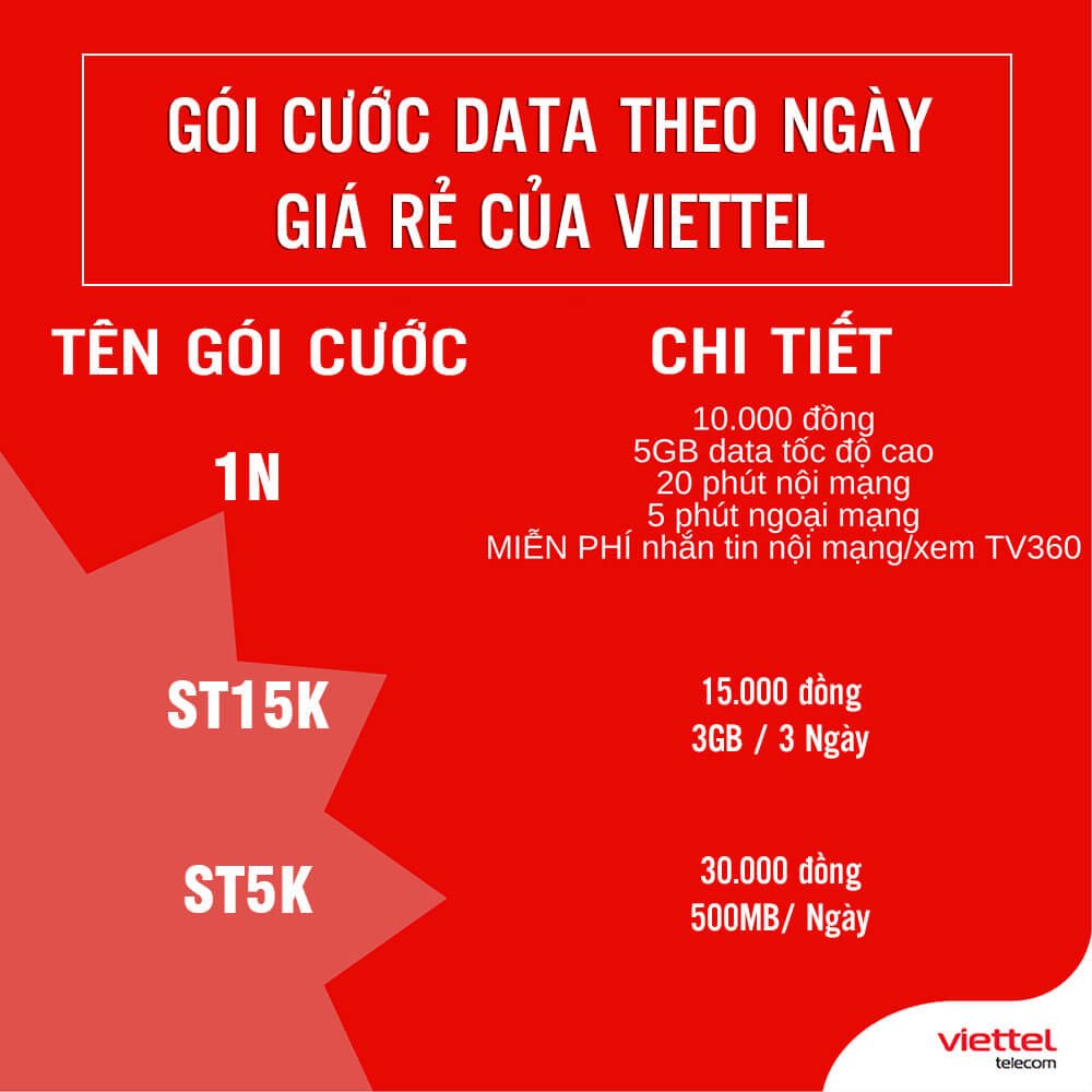 Đăng Ký 4G Viettel 1 Ngày 5k, 10k, 20k Data Khủng