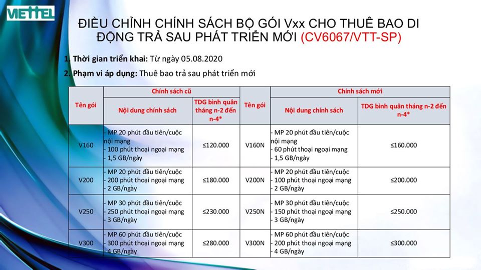 Điều Chỉnh Bộ Gói Vxx Cho Thuê Bao Di Động Trả Sau Phát Triển Mới Từ 05/08/2020