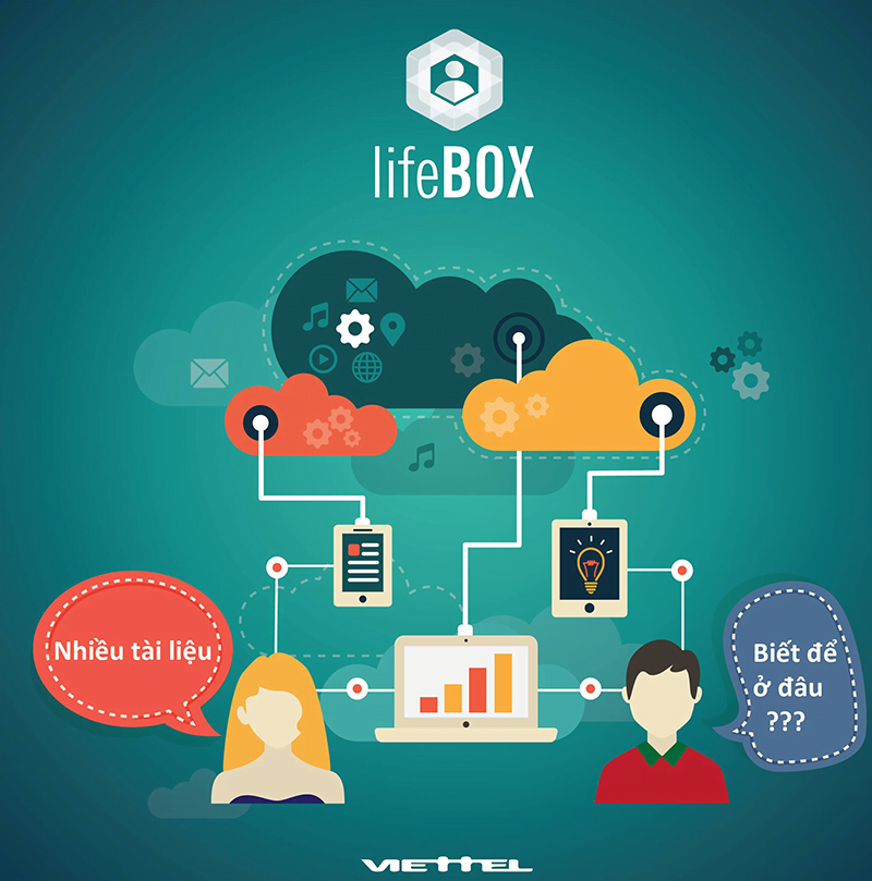 LifeBox Viettel - Dịch vụ lưu trữ và chia sẻ dữ liệu đơn giản, tiện dụng
