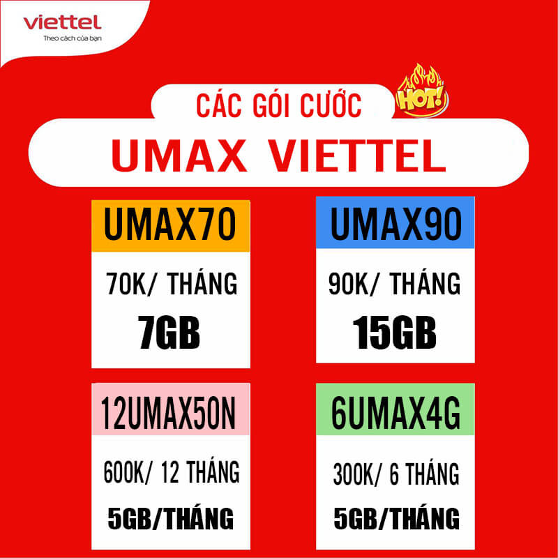 Các gói UMAX Viettel không giới hạn dung lượng