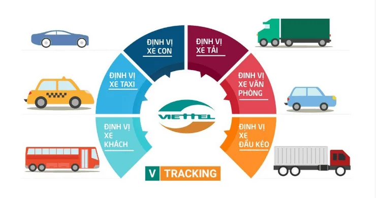 Đối tượng sử dụng định vị Viettel vTracking