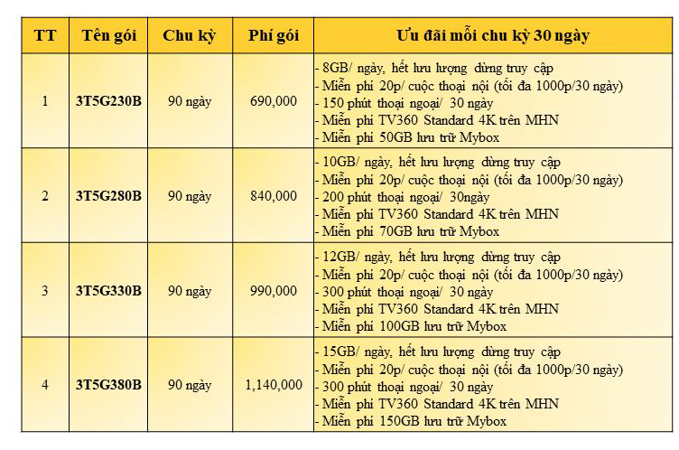 Các gói 5G Viettel chu kỳ 3 tháng