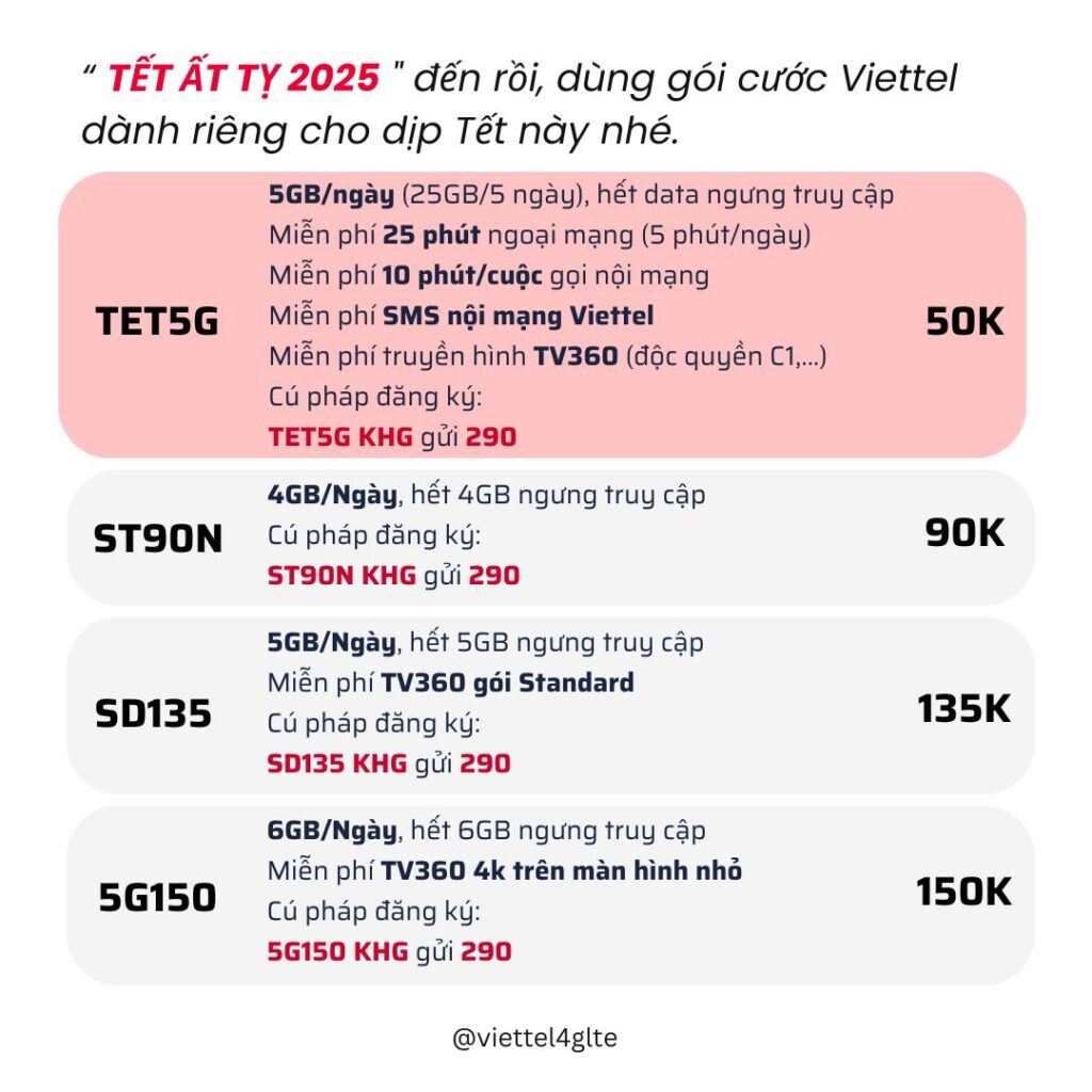 Gói TET5G Viettel là gì ? đăng ký TET5G như thế nào ?